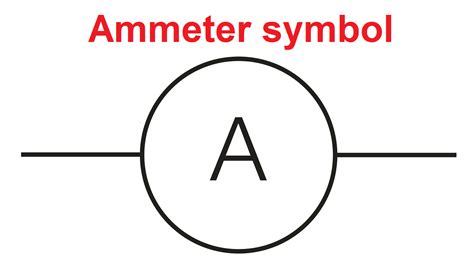 Ammeter | Definition | Symbol | Formula | Type | Advantages | Uses