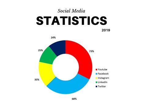 The Psychology Behind the Social Media Phenomenon - Part 1