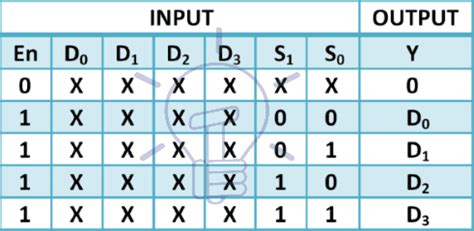 MUX - Digital Multiplexer | Types, Construction & Applications