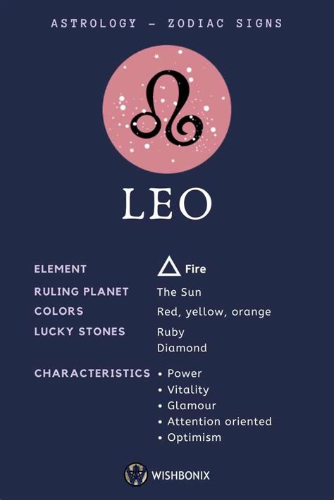 Sun Signs in Astrology and Their Meaning Zodiac Leo Art, Leo Zodiac ...