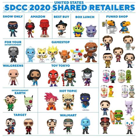 Funko Unveils the Shared Retailer List for All SDCC 2020 Reveals