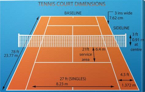Verflüssigen Ungeschickt frühreif road tennis court dimensions Bisher Orientierung gefroren