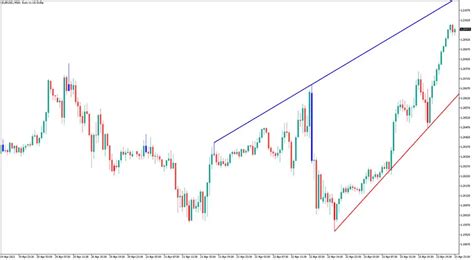 Automatic Trendline Indicator (MT5) - Free Download | ForexRacer