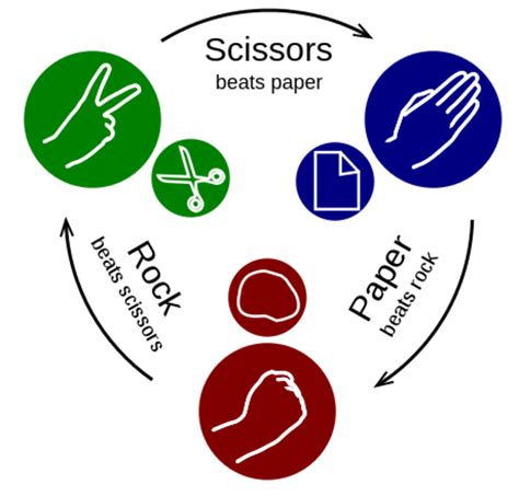 Rock, Paper, Scissors: Origins, Variations, and Strategies - HobbyLark