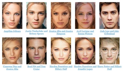 How to Morph Celebrity Faces Online for Free