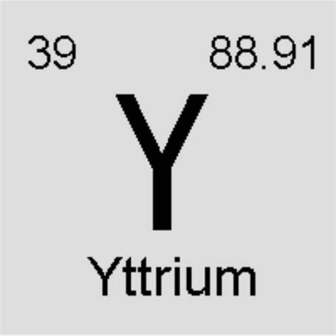 Periodic Table Gallium Yttrium - Periodic Table Timeline