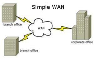 LANs and WANs Explained – EAS Technology Consultants