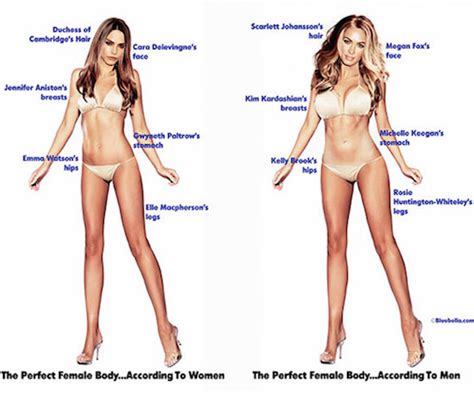 External Body Parts Of Woman / Parts of the Body in English Video | Woodward English / Download ...