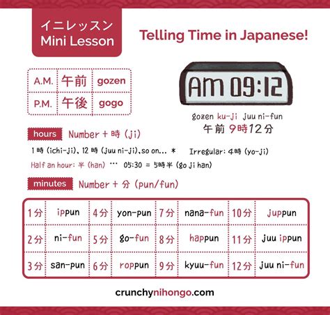 Crunchy Nihongo! — Today we’ll be learning how to tell the time in...