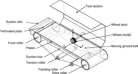 Figure 9 from Chapter 18 Ground Effect Aerodynamics | Semantic Scholar