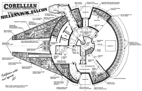 star wars - What is the intended crew complement of the Millennium Falcon? - Science Fiction ...