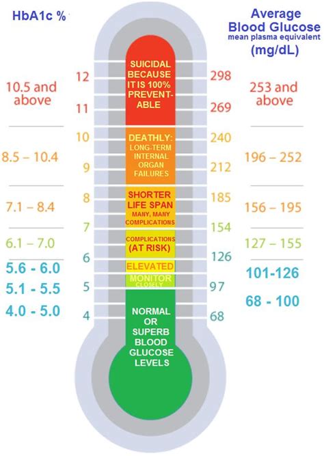 How To lower Blood Sugar: high blood sugar causes joint pain