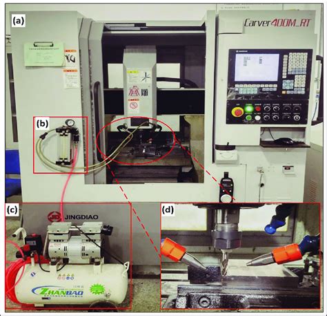 Experimental setup of end-milling process: (a) Milling machine, (b) MQL... | Download Scientific ...