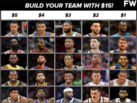 Build Your NBA Dream Team With $15 - Fadeaway World