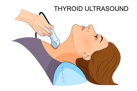 Thyroid Scan