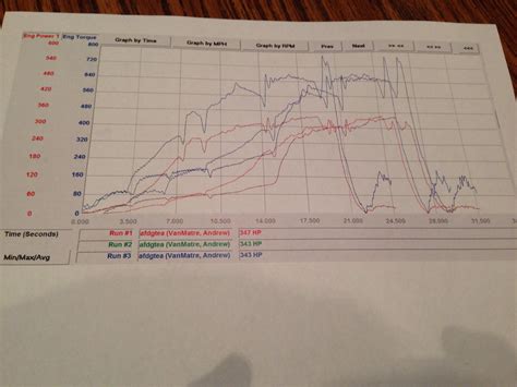 Dyno'd the 6.7 | Cummins Diesel Forum