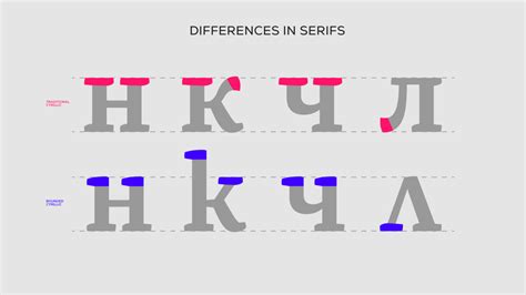 A closer look at the Bulgarian stylistic variation of the Cyrillic script - Fontfabric™ Blog