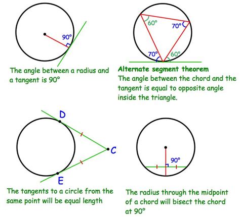 three circles with different angles and the same area for each circle to be inscribed in