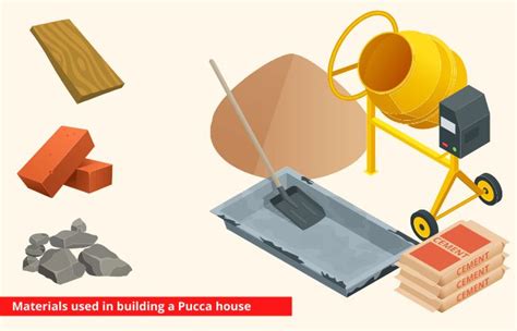 Difference Between Pucca House and Kutcha House - Its Different Types ...