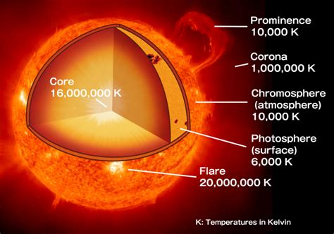 New Features of the Sun Found by "Hinode" | Hinode Science Center at NAOJ