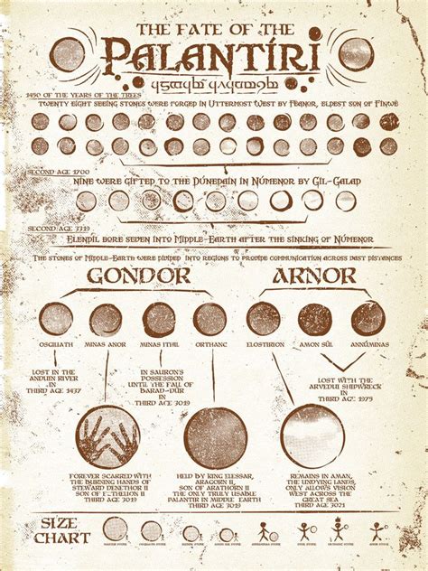 Fate of the Palantir | The hobbit, Lord of the rings, Lotr