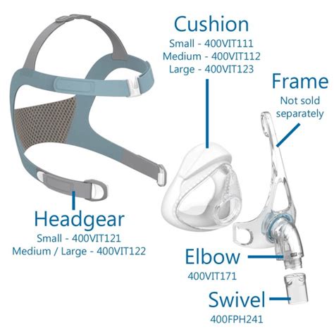 When Should I Replace My CPAP Mask | CPAP Masks Ireland