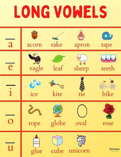 Long Vowels Chart - Etsy | Vowel chart, Phonics sounds chart, Teaching ...