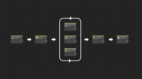 Unity Visual Scripting, Part 3 – Lifecycle Events | Unity Tutorial | NotSlot