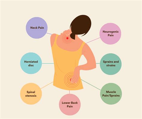 Chronic Pain: PrimeCare Medicine: Internists