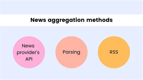 How to Create a News Aggregator Website? - Sloboda studio