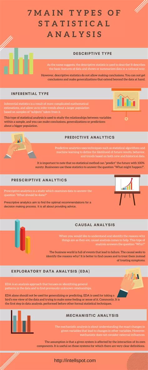 7 types of statistical analysis definition and explanation – Artofit