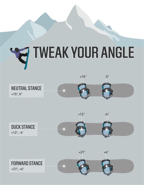 How to Improve Your Snowboarding Stance | PRO TIPS by DICK'S Sporting Goods