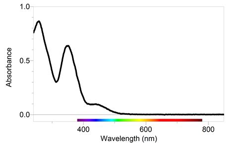 Decoding Your Absorbance Readings - Vernier