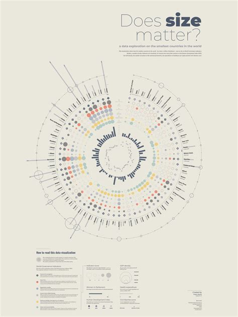 Does Size Matter? — Information is Beautiful Awards