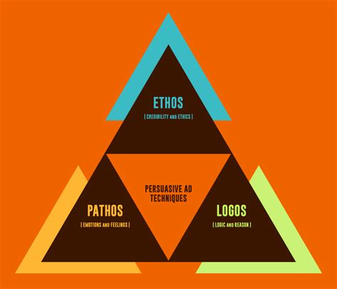 Kairos Definition and Meaning: Kairos Rhetoric Explained