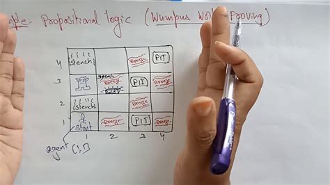 wumpus world problem | Part-1/2| Artificial Intelligence | Lec-25 | Bhanu Priya - YouTube