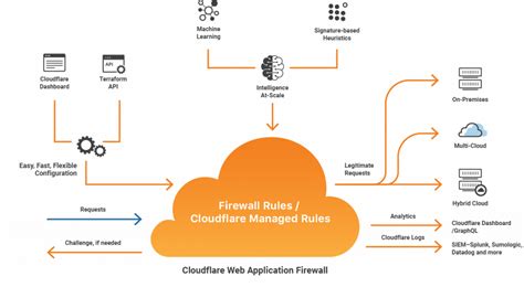 Endpoint Firewall vs Cloud Firewall - What is the difference? - Patchstack