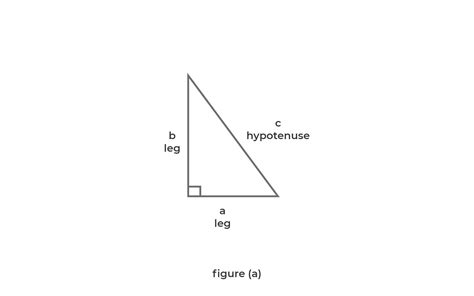 Find the length of the hypotenuse, c c , for the right triangle with sides, a = 5 a = 5 and ...