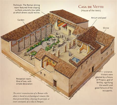 Ancient Roman Villa Floor Plan - House Decor Concept Ideas