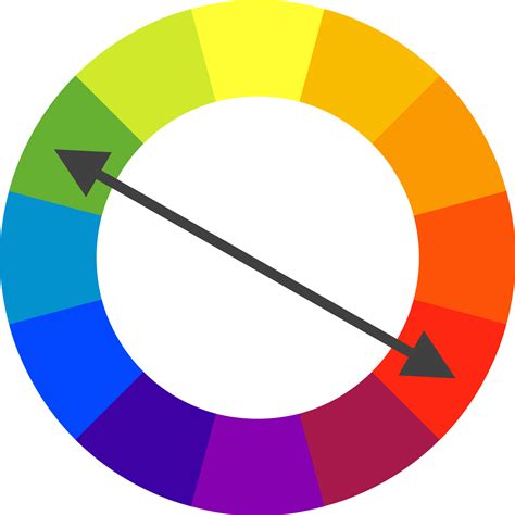 Color Wheel Complementary Colors Hue Ring Chart Love Blue Angle Png 11122 | The Best Porn Website