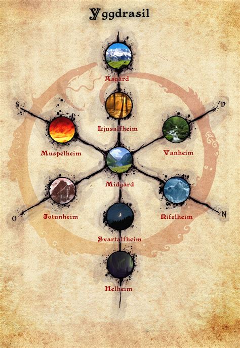 Yggdrasil - The nine worlds of nordic mythology by Infernallo | Norse ...