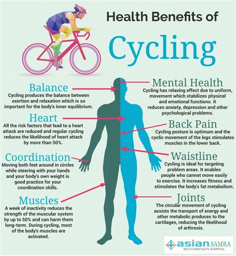 7 Health Benefits of Cycling | Biking workout, Bike riding benefits, Cycling benefits