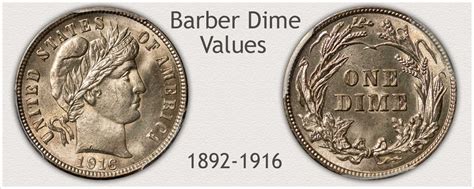 Barber Dime Value | Discover Their Worth