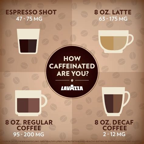 How Many Milligrams Of Caffeine In A Shot Of Coffee - Coffee Signatures