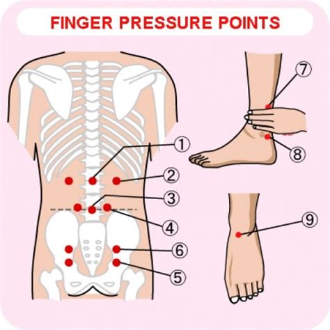 Accupressure for Back Pain