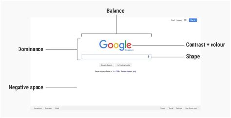 What is Visual Design? — updated 2024 | IxDF