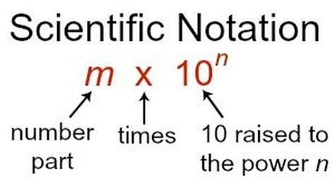 scientific notation - Mr. Contreras Chemistry