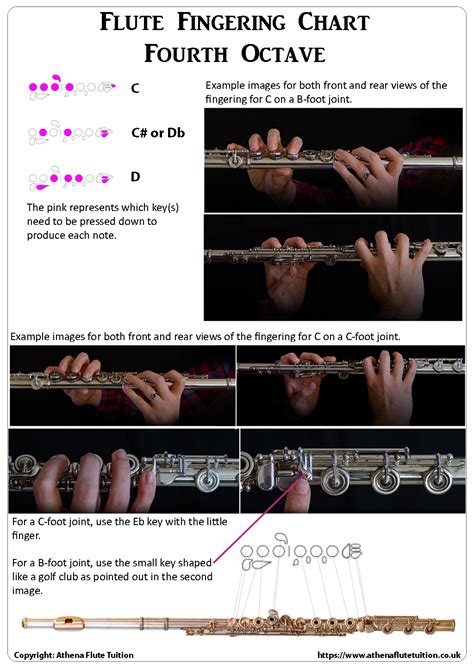 Athena Flute Tuition - Tutorials - Flute Fingering Charts