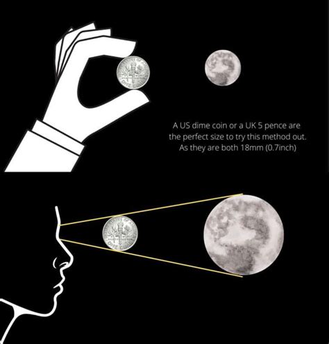 Why Does the Moon Look Bigger? Moon Illusion Explained and Proven