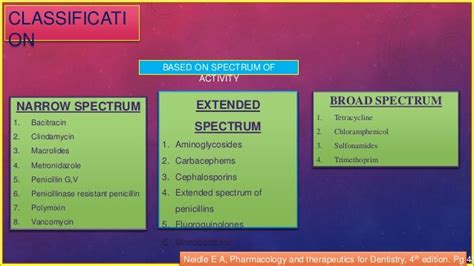 broad spectrum antibiotics - Dr Sanjana Ravindra